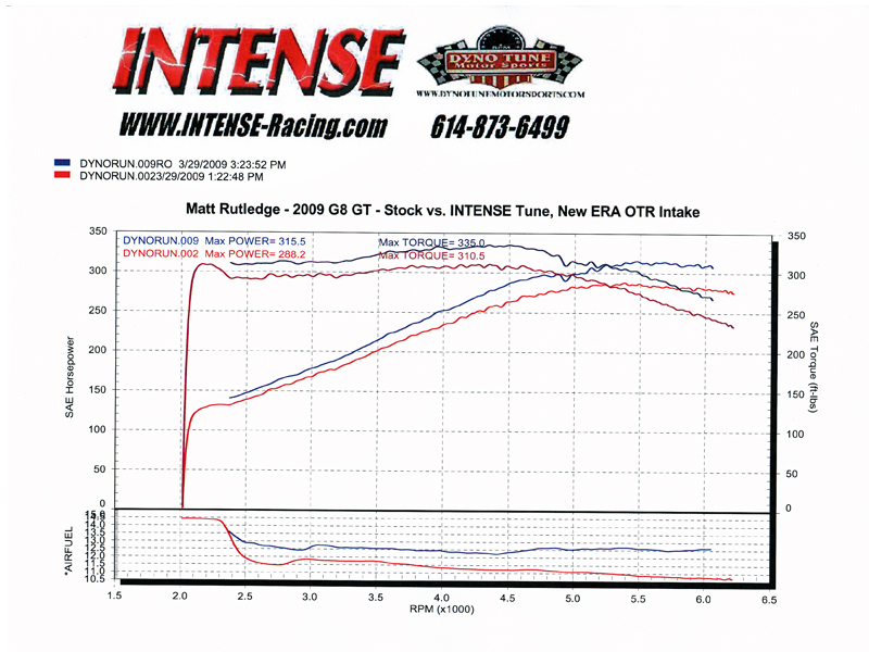 http://www.intense-racing.com/pics/dynos/Matt_Rutledge_G8_Dyno_315_800.jpg